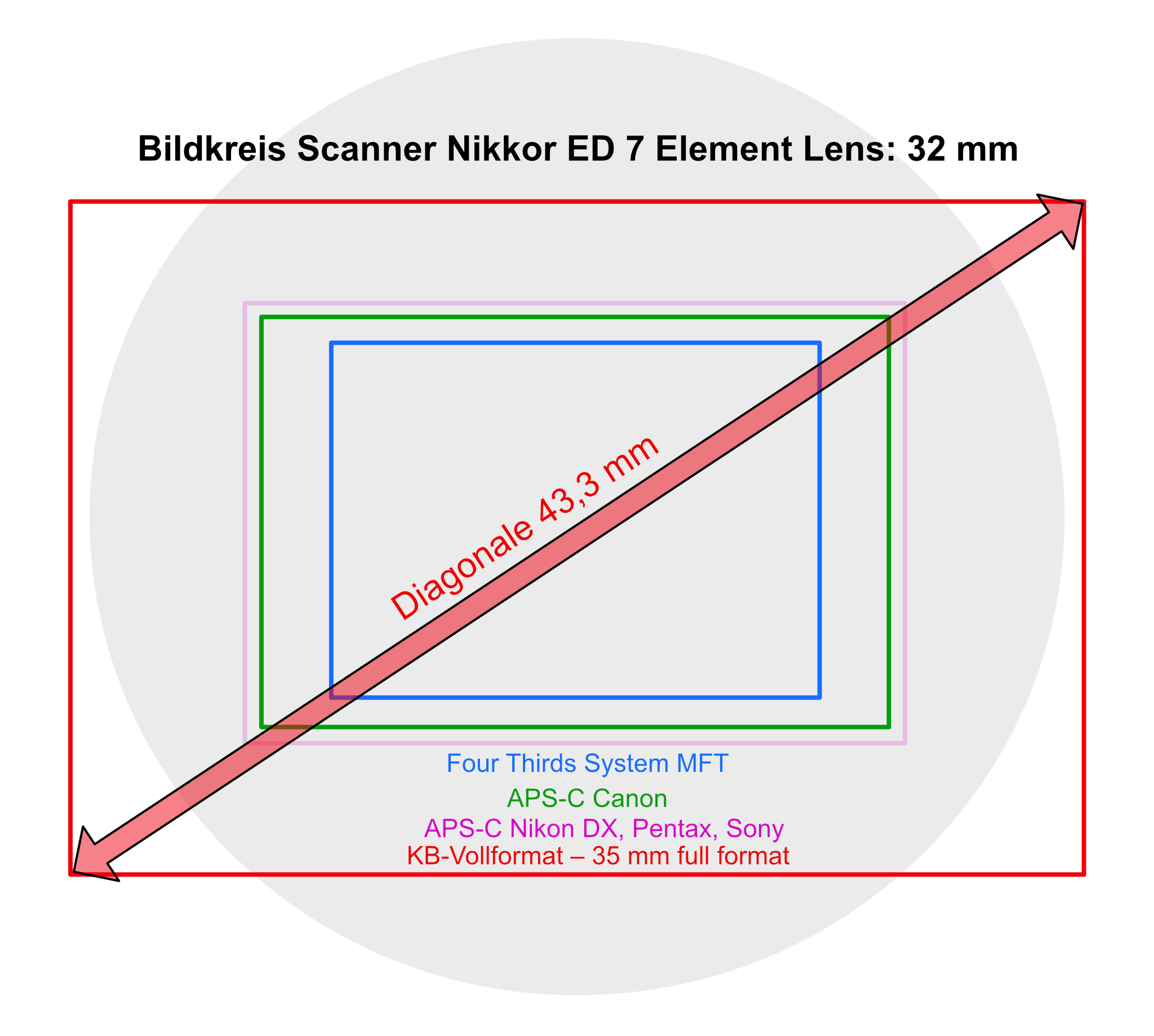 Closeupphotography - Scanner Nikkor ED 7 Element Lens-1746814061153.png